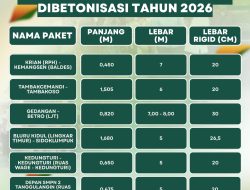 Perbaikan Jalan Rusak di Sidoarjo Dikebut, Pemkab Siapkan Betonisasi 2026